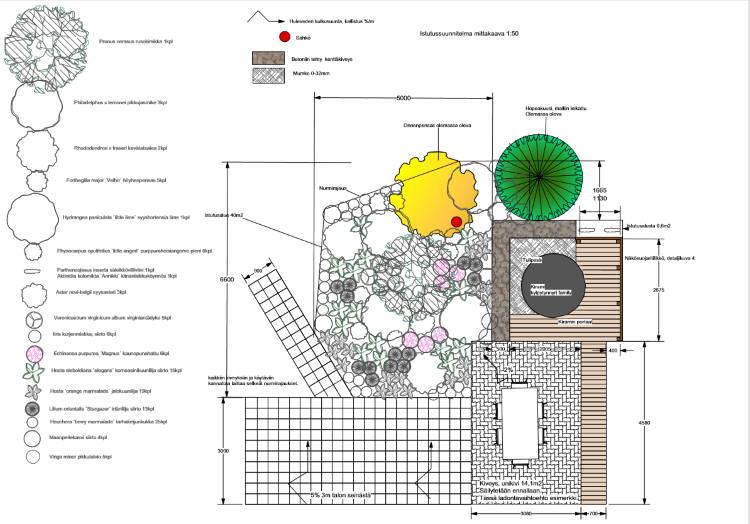 Viherpalvelu Maununkarhu | Bra att fundera noggrant över badtunnans placering | Kirami